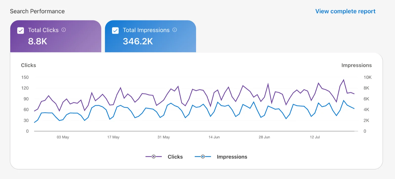 Google Search Console performance chart — Last 3 months