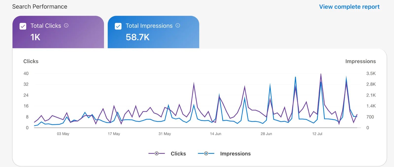 Google Search Console performance chart — Last 3 months